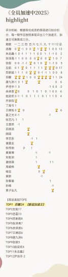 《全员加速中2025》highlight